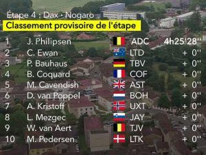 TOP 10 ETAPA 4 TOUR Fuente:Esciclismo.com